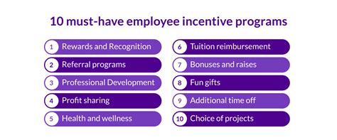 Are there incentives or rewards for achieving certain milestones .